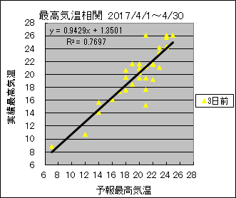 �ō��C�����ց@�R���O