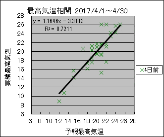 �ō��C�����ց@�S���O