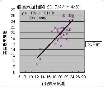 �ō��C�����ց@�T���O