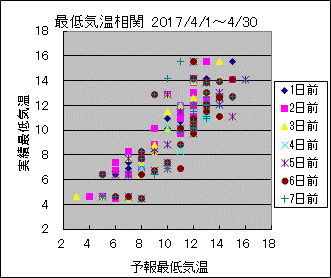 �Œ�C�����ց@All