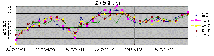 �ō��C���g�����h