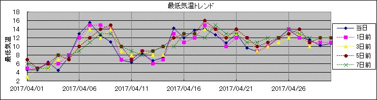 �Œ�C���g�����h