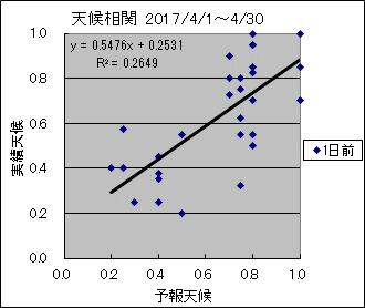 �V�󑊊ց@�O��