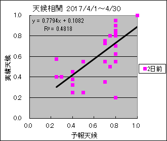 �V�󑊊ց@�Q���O