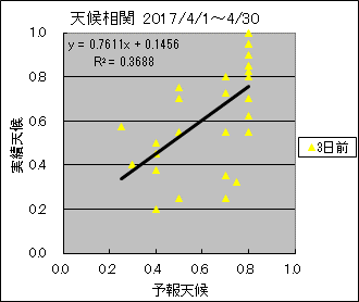 �V�󑊊ց@�R���O