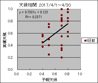 �V�󑊊ց@�U���O