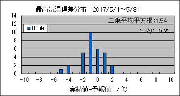 �ō��C���΍��@�O��