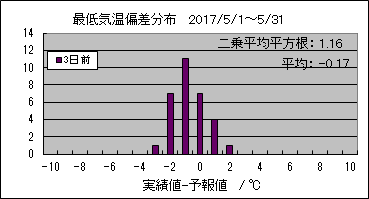 �Œ�C���΍��@�R���O