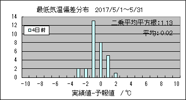 �Œ�C���΍��@�S���O