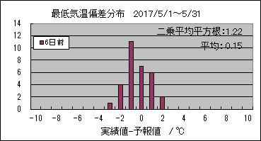 �Œ�C���΍��@�U���O