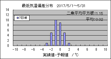 �Œ�C���΍��@�V���O