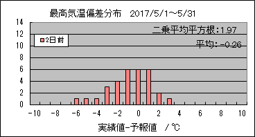 �ō��C���΍��@�Q���O