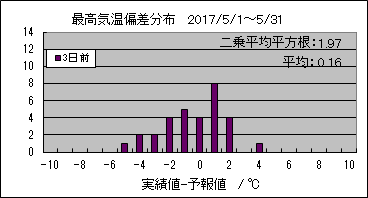 �ō��C���΍��@�R���O