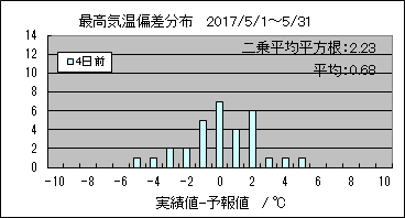 �ō��C���΍��@�S���O