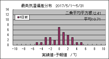 �ō��C���΍��@�U���O