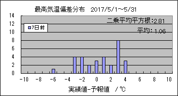 �ō��C���΍��@�V���O