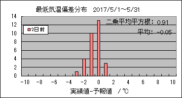 �Œ�C���΍��@�Q���O