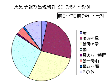 �V�C�\��o�����v�@����