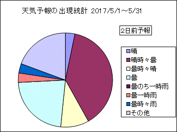 �V�C�\��o�����v�@�Q���O