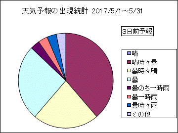 �V�C�\��o�����v�@�R���O