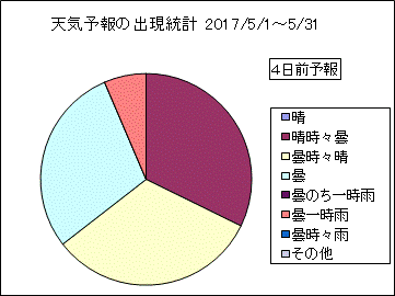 �V�C�\��o�����v�@�S���O