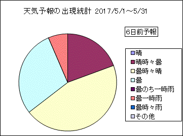 �V�C�\��o�����v�@�U���O
