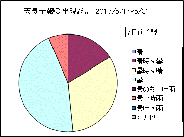 �V�C�\��o�����v�@�V���O