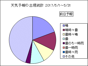 �V�C�\��o�����v�@�O��