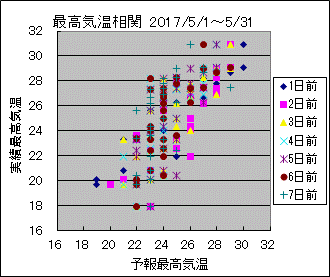 �ō��C�����ց@All