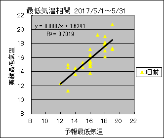 �Œ�C�����ց@�R���O