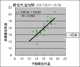 �Œ�C�����ց@�S���O