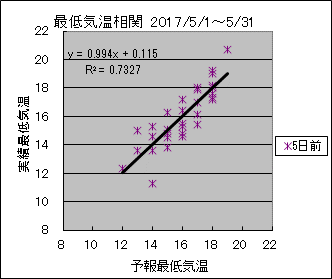 �Œ�C�����ց@�T���O