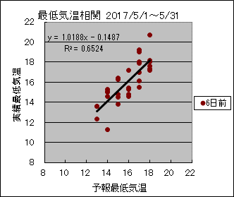 �Œ�C�����ց@�U���O