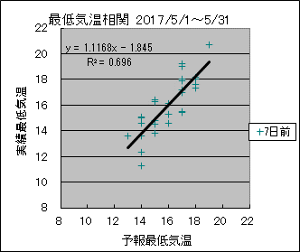 �Œ�C�����ց@�V���O