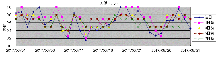 �V��g�����h