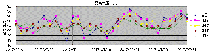 �ō��C���g�����h