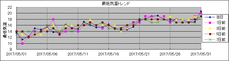 �Œ�C���g�����h