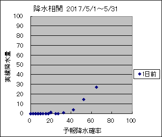 �~�����ց@�O��