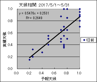 �V�󑊊ց@�O��