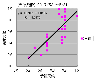 �V�󑊊ց@�Q���O