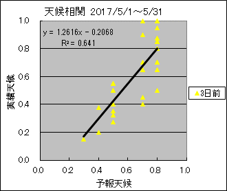 �V�󑊊ց@�R���O