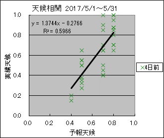 �V�󑊊ց@�S���O