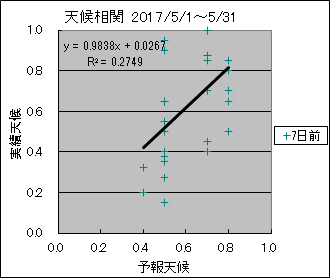 �V�󑊊ց@�V���O