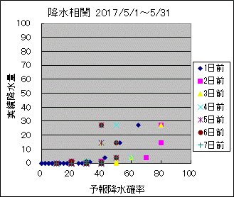 �~�����ց@All