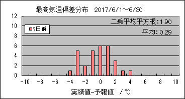 �ō��C���΍��@�Q���O