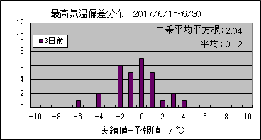 �ō��C���΍��@�R���O