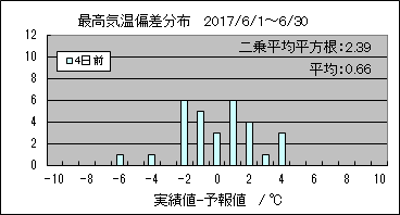 �ō��C���΍��@�S���O