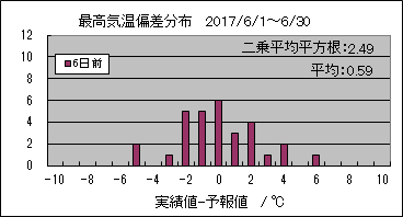 �ō��C���΍��@�U���O