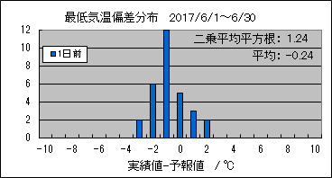 �Œ�C���΍��@�O��