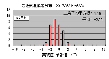 �Œ�C���΍��@�Q���O